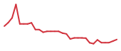 The price history of KZIA in the last 30 days The price history of KZIA in the last 30 days