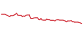 The price history of LAMR following the congressional trade. The price history of LAMR following the congressional trade.