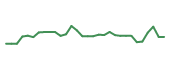 The price history of LEGN in the last 30 days The price history of LEGN in the last 30 days