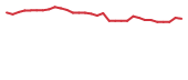 The price history of LEXX in the last 30 days The price history of LEXX in the last 30 days