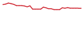 The price history of LEXX in the last 30 days The price history of LEXX in the last 30 days