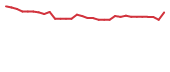 The price history of LEXX in the last 30 days The price history of LEXX in the last 30 days