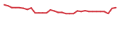The price history of LEXX in the last 30 days The price history of LEXX in the last 30 days