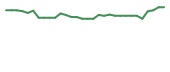 The price history of LEXX in the last 30 days The price history of LEXX in the last 30 days