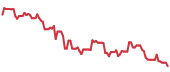 The price history of LGIH ninety days following the congressional trade. The price history of LGIH ninety days following the congressional trade.