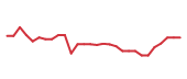 The price history of LGND in the last 30 days The price history of LGND in the last 30 days