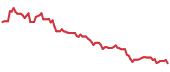 The price history of LI ninety days following the congressional trade. The price history of LI ninety days following the congressional trade.