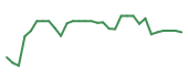 The price history of LIFE in the last 30 days The price history of LIFE in the last 30 days