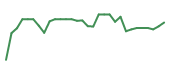 The price history of LIFE in the last 30 days The price history of LIFE in the last 30 days