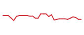 The price history of LIFE in the last 30 days The price history of LIFE in the last 30 days