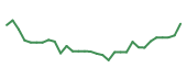 The price history of LIFE in the last 30 days The price history of LIFE in the last 30 days