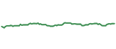 The price history of LIN ninety days following the congressional trade. The price history of LIN ninety days following the congressional trade.