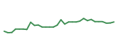 The price history of LKFT in the last 30 days The price history of LKFT in the last 30 days