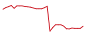 The price history of LNTH in the last 30 days The price history of LNTH in the last 30 days
