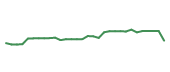 The price history of LNTH in the last 30 days The price history of LNTH in the last 30 days