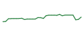 The price history of LNTH in the last 30 days The price history of LNTH in the last 30 days