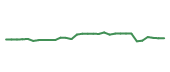 The price history of LNTH in the last 30 days The price history of LNTH in the last 30 days