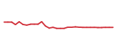 The price history of LNTH in the last 30 days The price history of LNTH in the last 30 days