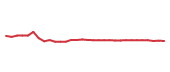 The price history of LNTH in the last 30 days The price history of LNTH in the last 30 days