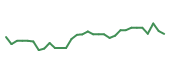 The price history of LONA in the last 30 days The price history of LONA in the last 30 days