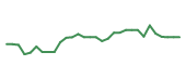The price history of LONA in the last 30 days The price history of LONA in the last 30 days