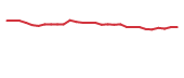 The price history of LPCN in the last 30 days The price history of LPCN in the last 30 days