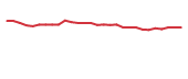 The price history of LPCN in the last 30 days The price history of LPCN in the last 30 days