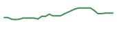 The price history of LPCN in the last 30 days The price history of LPCN in the last 30 days