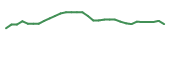The price history of LPCN in the last 30 days The price history of LPCN in the last 30 days