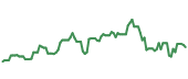 The price history of LRCX following the congressional trade. The price history of LRCX following the congressional trade.