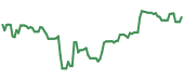The price history of LRCX ninety days following the congressional trade. The price history of LRCX ninety days following the congressional trade.