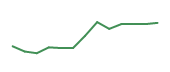 The price history of LRCX following the congressional trade. The price history of LRCX following the congressional trade.