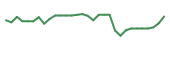 The price history of LRMR in the last 30 days The price history of LRMR in the last 30 days