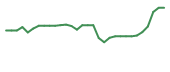 The price history of LRMR in the last 30 days The price history of LRMR in the last 30 days