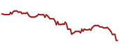 The price history of LSXMK ninety days following the congressional trade.