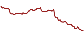 The price history of LSXMK ninety days following the congressional trade.