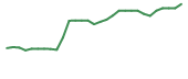 The price history of LTRN in the last 30 days The price history of LTRN in the last 30 days