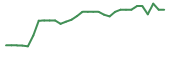 The price history of LTRN in the last 30 days The price history of LTRN in the last 30 days