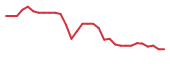 The price history of LTRN in the last 30 days The price history of LTRN in the last 30 days