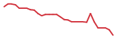 The price history of LTRN in the last 30 days The price history of LTRN in the last 30 days