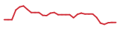 The price history of LXRX in the last 30 days The price history of LXRX in the last 30 days