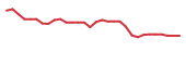 The price history of LXRX in the last 30 days The price history of LXRX in the last 30 days