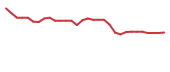 The price history of LXRX in the last 30 days The price history of LXRX in the last 30 days