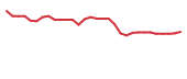 The price history of LXRX in the last 30 days The price history of LXRX in the last 30 days