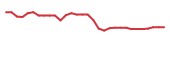 The price history of LXRX in the last 30 days The price history of LXRX in the last 30 days