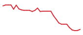 The price history of LYEL in the last 30 days The price history of LYEL in the last 30 days
