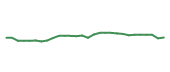 The price history of MAR following the congressional trade. The price history of MAR following the congressional trade.