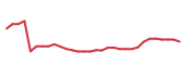 The price history of MAT in the last 30 days The price history of MAT in the last 30 days