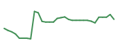 The price history of MAZE in the last 30 days The price history of MAZE in the last 30 days