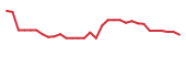 The price history of MBOT in the last 30 days The price history of MBOT in the last 30 days